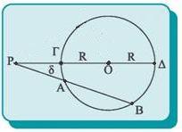 Αν από σημείο Ρ εκτός κύκλου φέρουμε την ευθεία ΡΟ που τέμνει τον κύκλο στα Γ και Δ και μια τυχαία τέμνουσα ΡΑΒ και θέσουμε ΟΡ = δ, έχουμε: ΡΑ ΡΒ = ΡΓ ΡΔ = (δ R)(δ + R) = δ R Όμοια αποδεικνύεται ότι
