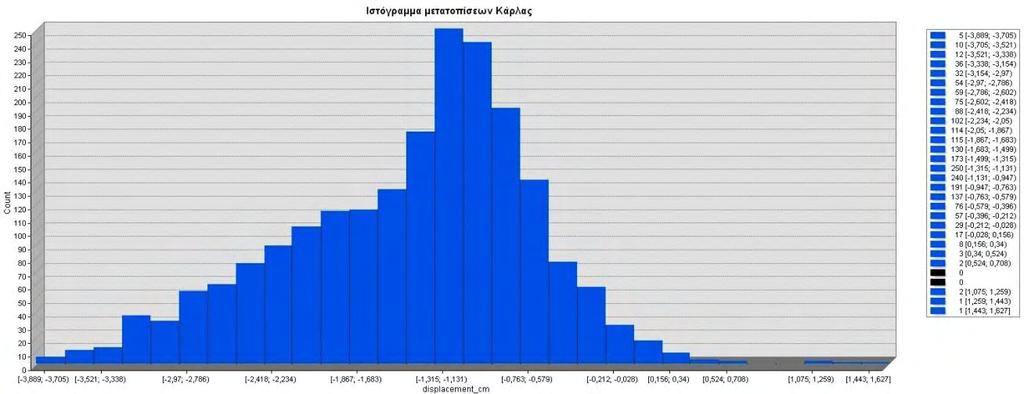 περιμετρικά της λίμνης Κάρλας (ιδία