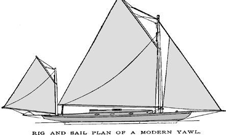 2: Σκάφος τύπου Ketch Cat boat: η