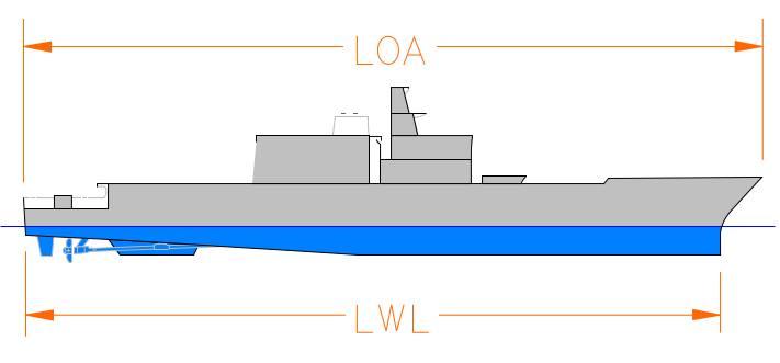 Yacht &Yacht Designing 48 σκάφους πάνω από την ίσαλο γραμμή) έχουν ελάχιστη διαφορά. Μια ακόμη μέτρηση του μήκους του σκάφους είναι η LWL, που δείχνει το μήκος κάτω από την ίσαλο γραμμή.