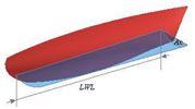 Prismatic coefficient (Cp): ο πρισματικός συντελεστής δείχνει την αναλογία του βυθισμένου όγκου του πρίσματος σε έναν πρισματικό όγκο με το ίσο μήκος με του σκάφους και εμβαδόν διατομής ίσο με το