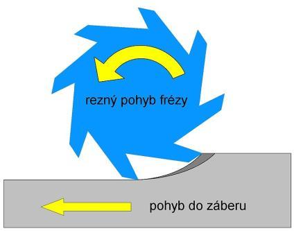 3. Vymenujte chyby, ktoré sa môžu vyskytnúť pri frézovaní rovinných plôch... 4. Hlavné zásady BOZP pri frézovaní rovinných plôch... 5.