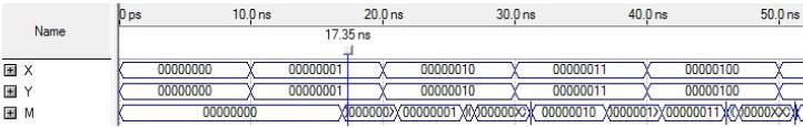 42 LEDG: OUT STD_LOGIC_VECTOR (7 DOWNTO 0)); END part2; ARCHITECTURE Structure OF part2 IS SIGNAL S: STD_LOGIC; SIGNAL X, Y, M: STD_LOGIC_VECTOR (7 DOWNTO 0); BEGIN LEDR <= SW; X <= SW (7 DOWNTO 0);