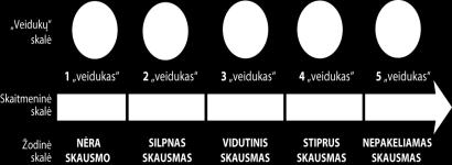 Imunologinės: imuninės sistemos sutrikimai Psichologinės: neigiamos emocijos; depresija; mažina pasitikėjimą medicina; gydymo atsisakymas; mintys apie savižudybę; miego sutrikimai ir kt.