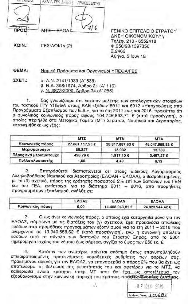 ΣΕΠΤΕΜΒΡΙΟΣ 2018 EΘNIKH HXΩ 7 Ενημέρωση ΠΟΙΟΙ ΚΑΙ ΓΙΑΤΙ ΑΝΤΙΔΡΟΥΝ ΣΤΗΝ ΕΙΣΡΟΗ ΠΟΡΩΝ ΣΤΟ Μ.Τ.Σ. το Στρατό Ξηράς και σε αυτούς μόνο πρέπει να επιμερίζεται».