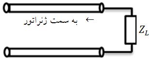 ب : مثالی برای یافتن از روی به کمک دیاگرام اسمیت : به مثال : 2 اگر متصل به یک خط انتقال بدون اتالف امپدانس خط اهم باشد مطلوبست مدار اول را محاسبه می کنیم.