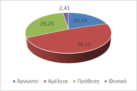 Η ΦΩΤΙΑ ΣΕ ΑΦΟΡΑ ΕΚΠΑΙΔΕΥΤΙΚΟ ΥΛΙΚΟ ΠΑΡΆΡΤΗΜΑ 2: ΠΑΡΟΥΣΊΑΣΗ POWERPOINT Αιτίες δασικών πυρκαγιών στην Ελλάδα (1983-2008) Πηγή: http://oikoskopio.