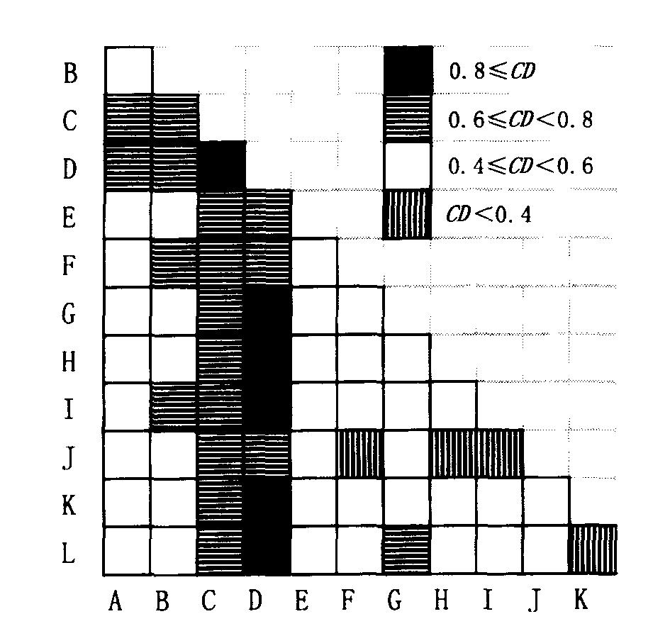 5 : 20 771 3 Fig. 3 Margalef abundance index 1 Notes see Fig. 1 + ( G) + (L) 0. 62, 0. 6 ; (J ) + ( F) ( H) ( I) 0. 4 4 : (D) 0. 82 ;, 2 (C) 0. 6, 2 (B) ( E), : 3, 2 ( C) (D) 0. 6 0. 4 0. 6 4 Fig.