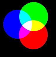 Spektralna vsebina svetlobe Tri osnovne barve