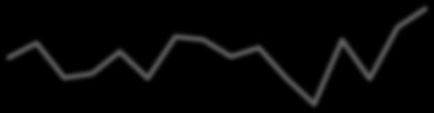 Τ: Τ: Τ: Τ: Τ: Τ:6 Τ:6 Τ:6 Τ:6 Τ:7 Τ:7 Τ:7 Τ:7 Τ:8 Τ:8 Τ:8 NATIONAL BANK OF GREECE Greece: Macro Flash Ε Θ Ν Ι Κ Η Τ Ρ Α Π Ε Ζ Α Ελληνική Οικονομία - Σύντομη Ανάλυση ΑΕΠ ου τριμήνου 8 Δεκέμβριος 8