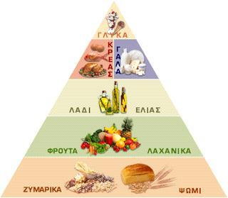 -Για αυτό είναι απαραίτητο να γίνεται κάποια διατροφή: Γενικότερα, στην κλασσική και την ήπια PKU εφαρμόζεται δίαιτα πτωχή σε τρόφιμα που περιέχουν το αμινοξύ φαινυλαλανίνη, µε στόχο να πετύχουµε