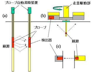 (3) 0cm N R 0.