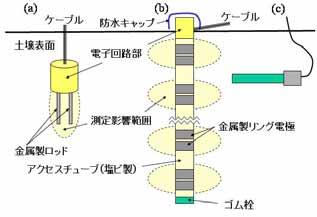 (5) 81 3 5 C C = G c (10) ( )G c f 1 f = (11) π L C C