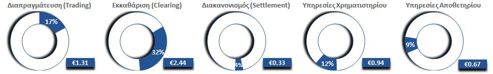 Ανάλυση Εσόδων Ανάλυση Εσόδων από