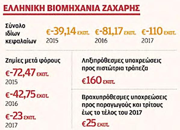 Ι σο λο γι σμών Α.Ε.-Ε.Π.Ε. 5,00 ευ ρώ. Δημοσιεύσεις Δημοσίου 2,00 ευρώ.