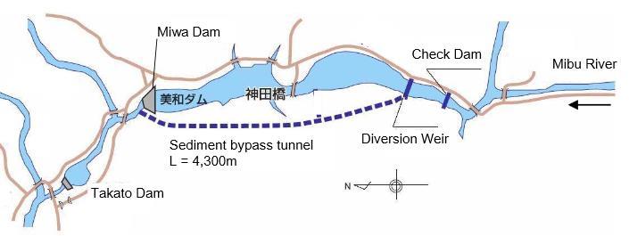 λειτουργίας έργων (πλημμύρα σχεδιασμού) Πηγή: Sakurai and Kobayashi (2015) Α.