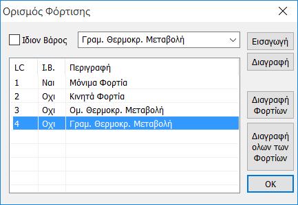 - Η Ομοιόμορφη Θερμοκρασιακή Μεταβολή προκαλεί μεμβρανική παραμόρφωση εντός του επιπέδου του στοιχείου, ενώ - Η Γραμμική Θερμοκρασιακή Μεταβολή προκαλεί καμπτική