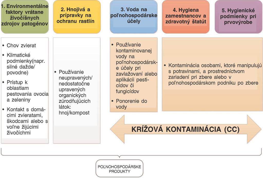 C 163/4 SK Úradný vestník Európskej únie 23.5.2017 d) Smernicou Rady 98/83/ES (1) z 3. novembra 1998 sa stanovujú kritériá súvisiace s kvalitou vody určenej na ľudskú spotrebu.