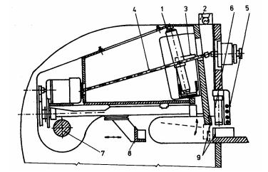 UTB ve Zlíně, Fakulta technologická 22 Hlavné časti tabuľových nožníc s mechanickým pohonom sú vyznačené na obr. 2. Svojou konštrukciou zodpovedajú konštrukcii mechanických ohraňovacích lisov.