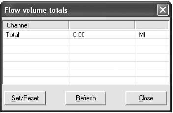 0 Prezeranie údajov pretečeného množstva Z hlavného menu kliknite na Prezeranie celkových množstiev- View totals a objaví sa dialógové okno Pretečené množstvá Flow volume totals.