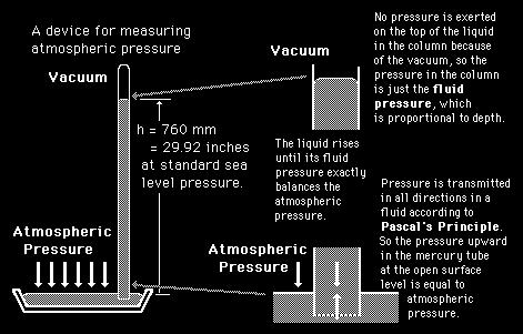 15. február 2016 39 Atmosférický (statický) tlak zvuková vlna sa šíri v prostredí, v ktorom pôsobí stály barometrický tlak tlak, ktorý v danom mieste existuje aj bez prítomnosti zvukovej vlny