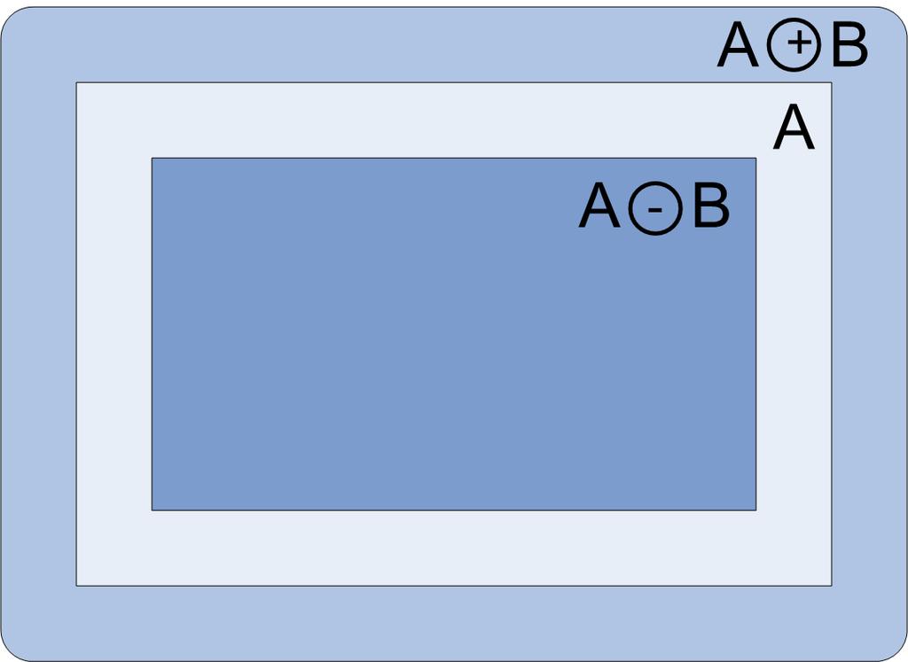 (a) A B,A,A B (b) δa (c) A (d) grad