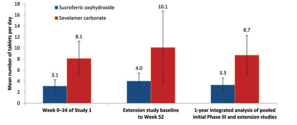 Floege J, et al. Kidney Int 2014;86(3):638-47, Floege J, et al.