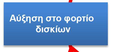 στη θεραπεία Χαμηλή συμμόρφωση Αύξηση στο