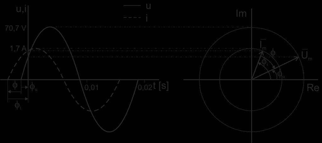 U U.50 70,7V I I.,, m m 7 Vypočítame si uhlovú frekvenciu : A f 50 34rad. s Počiatočné fázy oboch veličín si vyjadríme v stupňoch: 8 80 8 3 8 3.