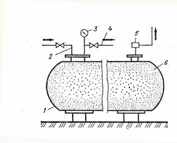 ( nt siugtüüpi reaktorid, soojusvahetid jms.). Vaba ruumi praktiliselt ei ole heledate naftasaaduste ujuvkatusega mahutites. 2) Ohutu temperatuurirežiimi hoidmine.