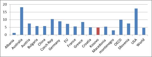 Tab.10: Kategoritë kryesore (kyçe) të emisioneve të gazrave të serrës sipas IPCC, për vitin 2012 Kodi i 2012 kategorisë së Kategoria IPCC Gazrat e serrës Ex,t IPCC (Gg CO 2 Eq) 1.A.