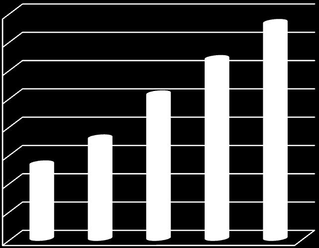 Figura nr. 3.4. Ecuria e numrit të popullsisë së qarkut te Fierit sipas vendbanimeve qytet-fshat (1950-1989) 400000 350000 300000 250000 200000 150000 Pop.Rurale Pop.