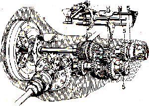 Radiaceho, zasúvacieho a zabezpečovacieho mechanizmu Obr. 95 Prevodovka ťažkého nákladného vozidla Obr. 96 Päťstupňová prevodovka so zvýrazneným radiacim a zasúvacím mechanizmom PORUCHY PREVODOVIEK 1.