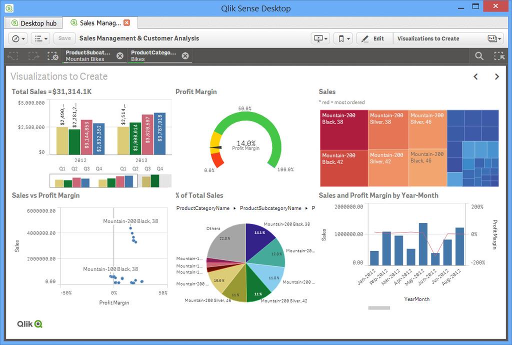 Εικόνα19 : QlikSense (πηγή: www.qlik.com ) 8.5.2 QlikView Το QlikView είναι µια κορυφαία πλατφόρµα επιχειρηµατικής ανακάλυψης.