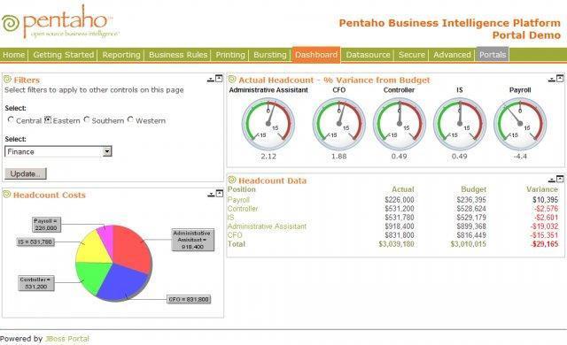 Εικόνα 21: Pentaho Dashboard 10.3 Jaspersoft Community BI tools Ξεκίνησε από την εταιρία Tibco το 2014.
