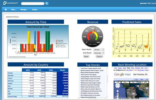 Jaspersoft, όπου οι χρήστες µπορούν να µοιραστούν τις απορίες τους, τις ιδέες τους και να συµµετάσχουν σε συζητήσεις.