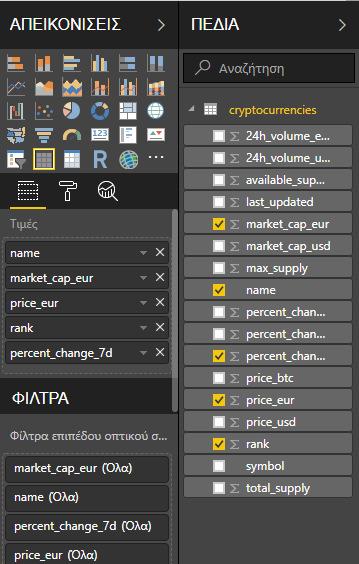 Εικόνα 54:Τιμές των παραμέτρων στο Power Query Στο