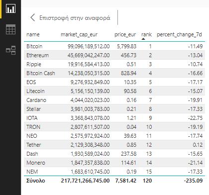 επιλέξαµε και µπορούµε τα ταξινοµήσουµε όπως εµείς