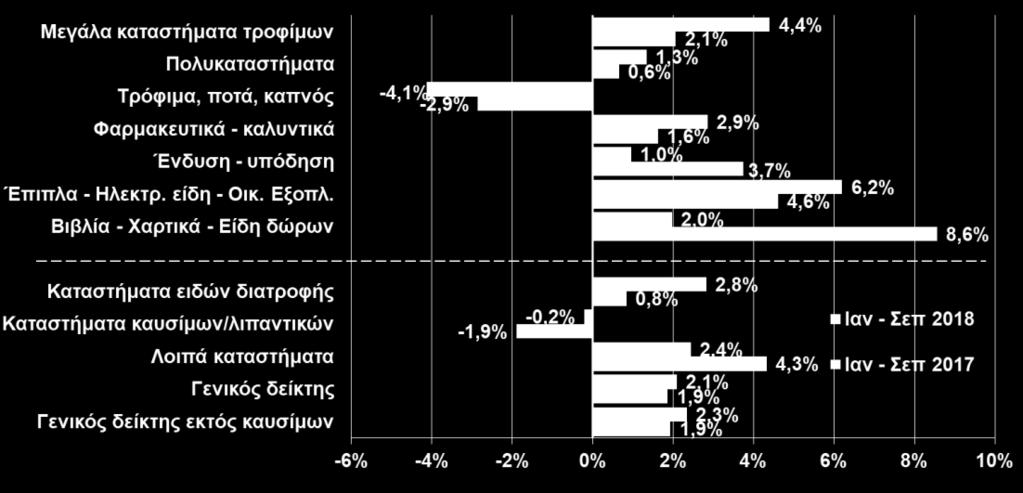 τον Οκτώβριο και τον Νοέμβριο του (Δ29).