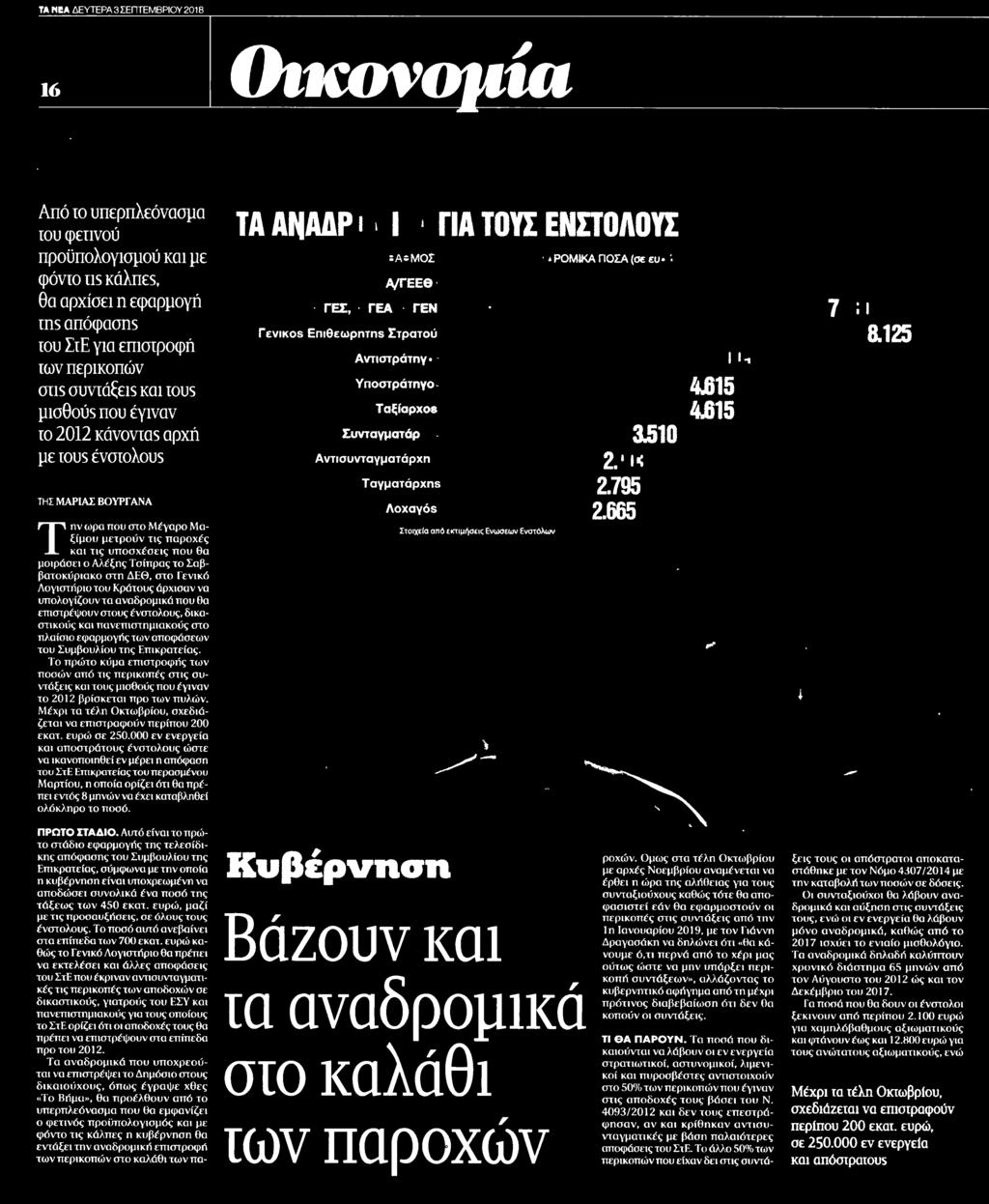 ........ΤΑ