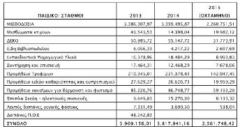 Για να είναι πλήρης η εικόνα των οικονομικών