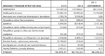 ΚΟΙΝΩΝΙΚΗΣ