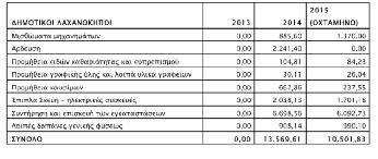 16 ΟΡΓΑΝΙΣΜΟΣ