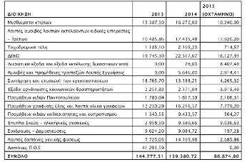ΠΡΟΣΤΑΣΙΑΣ -