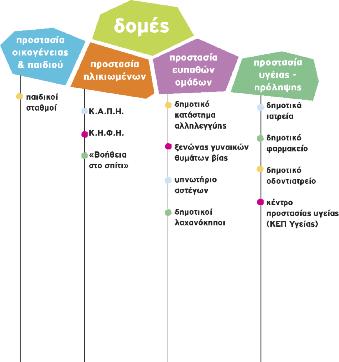 2 ΟΡΓΑΝΙΣΜΟΣ ΚΟΙΝΩΝΙΚΗΣ ΠΡΟΣΤΑΣΙΑΣ