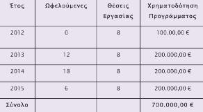 δ3β. ξενώνας γυναικών θυμάτων βίας και των παιδιών τους Το 2012, ενταχθήκαμε στο πρόγραμμα της Γ.