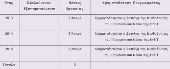 δ3γ. δημοτικοί λαχανόκηποι Η δομή είναι ενταγμένη στο Πρόγραμμα «Ανάπτυξη Δικτύου Κοινωνικών Δομών Άμεσης Αντιμετώπισης της Φτώχειας στο Δήμο Ιωαννιτών» το οποίο υλοποιούμε σε συνεργασία με την