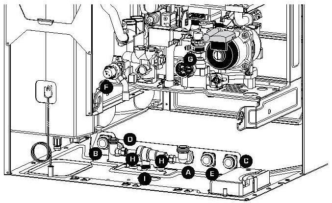 11 CLAS B FF Hydraulické pripojenie Na nasledujúcom obrázku sú zobrazené prípojky pre hydraulické a plynové napojenie kotla.