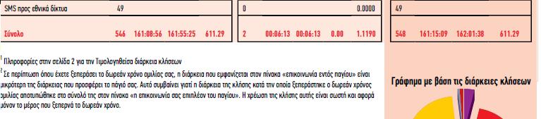 Υποσημείωση 3 Μετά την κατανάλωση της ενσωματωμένης χρήσης MB της συγκεκριμένης κατηγορίας, η χρήση