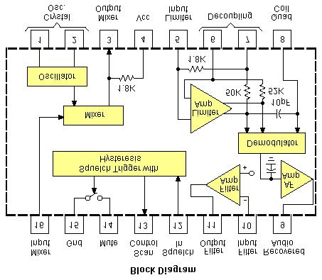 Diagrams IC s ASC PCB IC-1